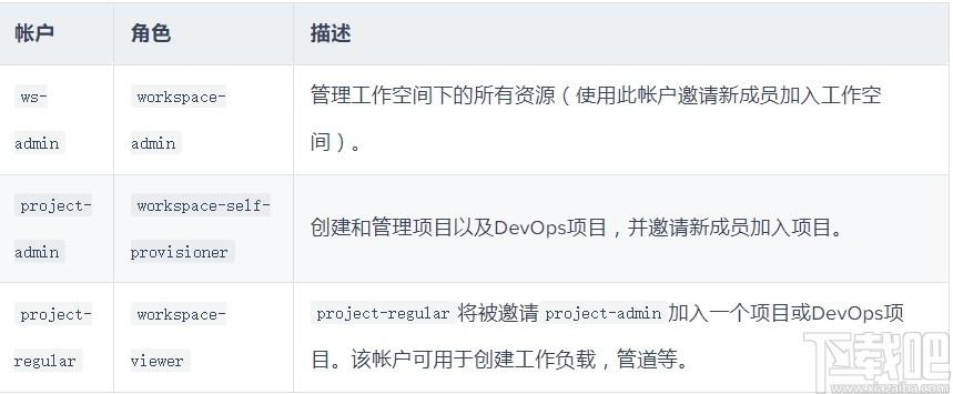 kubesphere下载,kubesphere,源码相关,信息管理